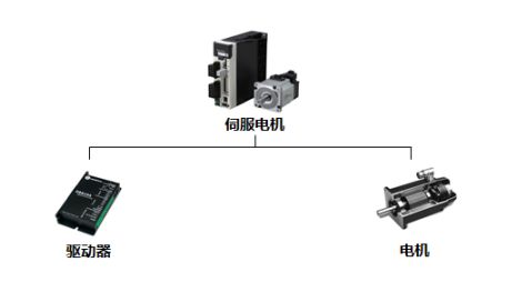 伺服系統(tǒng) 伺服系統(tǒng)市場(chǎng)研究報(bào)告 伺服與運(yùn)動(dòng)控制 工業(yè)自動(dòng)化雜志