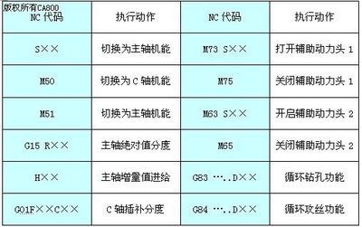 基于中達(dá)電通自動(dòng)化平臺(tái)的車(chē)銑復(fù)合加工機(jī)床解決方案 |工控,自動(dòng)化,電氣文庫(kù)-中國(guó)電氣自動(dòng)化網(wǎng)