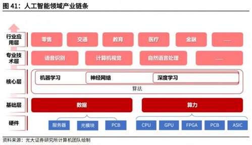 頂點財經 人形機器人板塊布局窗口期已至，人工智能應用軟件開發迎來新機遇