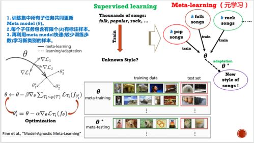 音樂人工智能 技術浪潮下的應用開發(fā)與未來思考