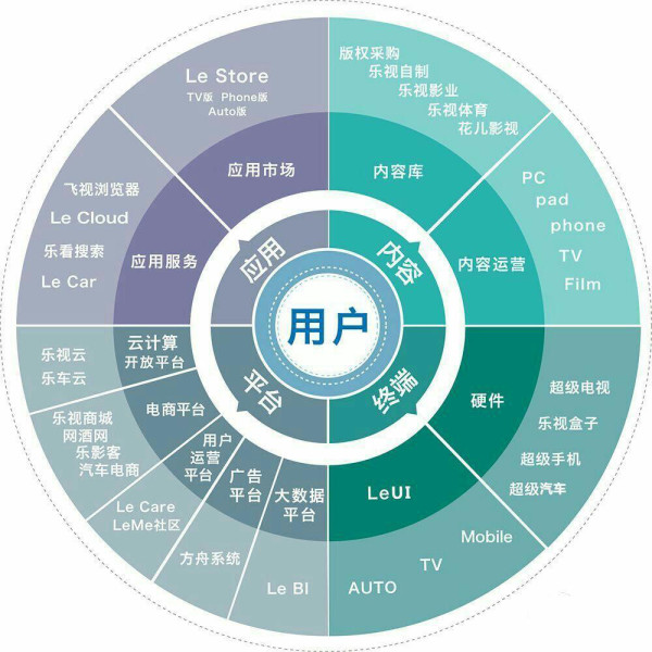 樂(lè)視馮幸攜手移動(dòng)終端廠(chǎng)商，共筑互聯(lián)網(wǎng)生態(tài)手機(jī)新篇章