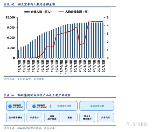 科技驅(qū)動，連接未來 螞蟻集團打造以金融為核心的互聯(lián)網(wǎng)生態(tài)圈