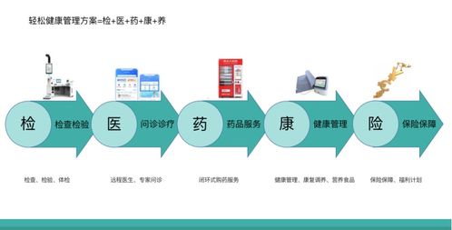 惠民保獲多地政府工作報告青睞，輕松集團以互聯(lián)網(wǎng)科技深度布局助力“健康中國”建設(shè)